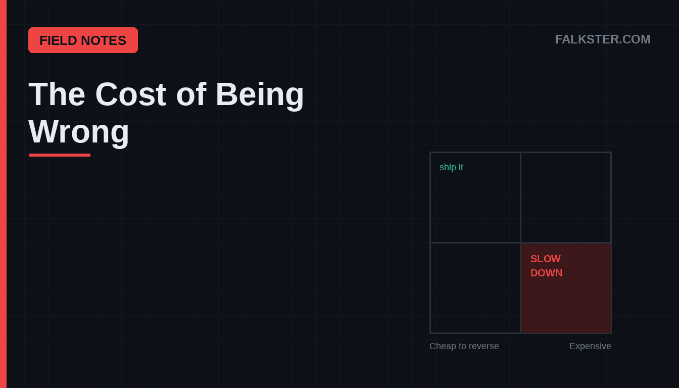 The Cost of Being Wrong Is the Only Number That Matters Now