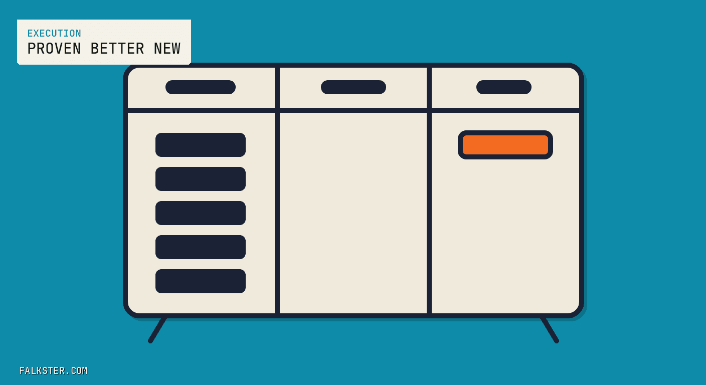 Execution Falkster cover on teal: a cream whiteboard on two navy legs, split into three columns under a header row, the left column stacked with five navy blocks, the middle column empty, and the right column holding a single orange block at the top.