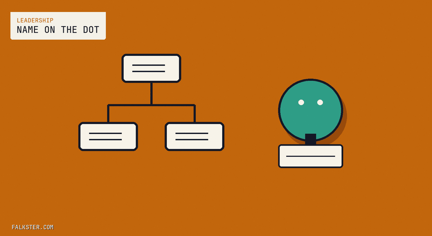 Leadership Falkster cover on burnt orange: a three-box cream org chart on the left, and on the right a large teal dot with two cream eyes hovering above a blank cream name tag clipped beneath it.