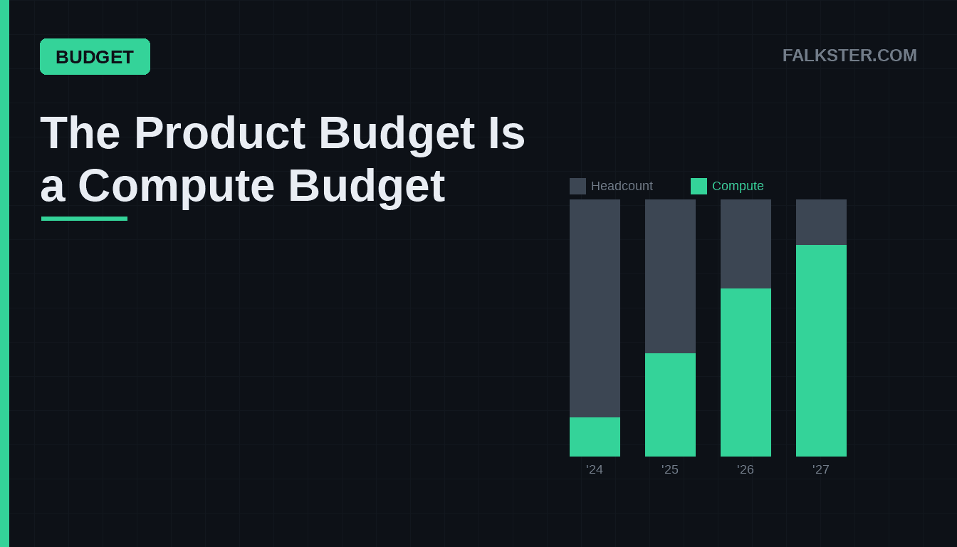 The Product Budget Is a Compute Budget Now