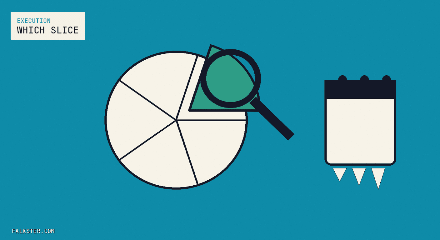 Execution Falkster cover on teal blue: a cream pie chart with one wedge pulled out in green under a dark magnifying glass, beside a flip calendar with three torn page corners hanging below it.
