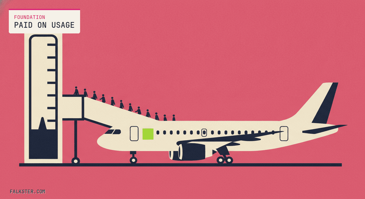 Foundation-pink editorial cover: a single plane fully landed at a gate with a jet bridge connected and passengers walking off, drawn as the rare completed journey, while a meter beside it reads only on contact with the ground.