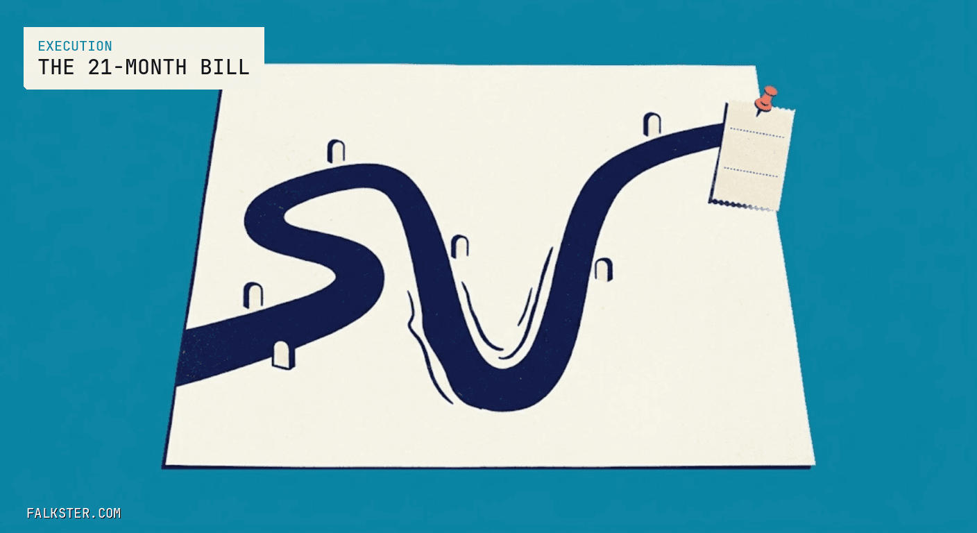 Execution Falkster cover on teal blue: a cream paper map seen from above with a dark navy road that winds in from the left, drops into a deep valley in the middle, and climbs out to the right, six small milestone posts along it, and a cream receipt pinned to the corner with a red pushpin.